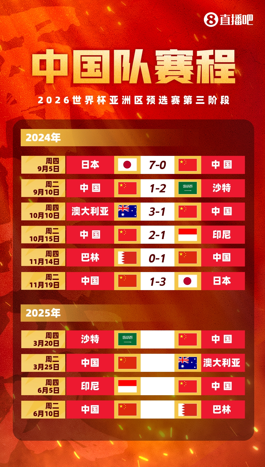 塞鳥拍馬趕來！國足18強賽剩余賽程:3月戰(zhàn)沙特袋鼠 6月戰(zhàn)印尼巴林