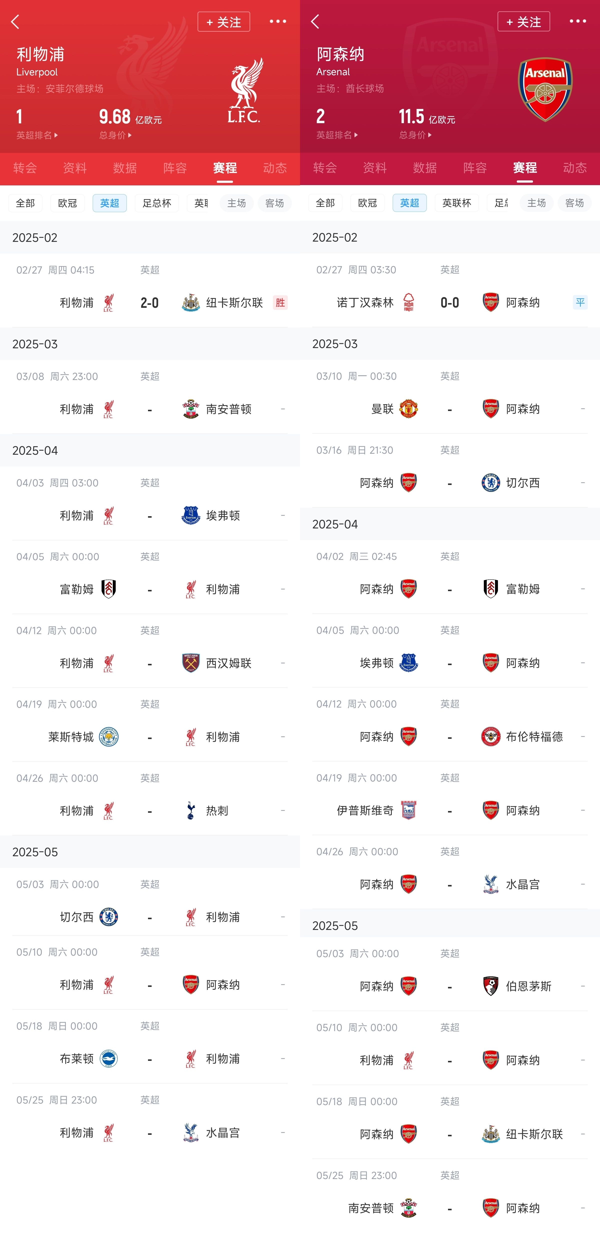 已差13分！紅軍槍手賽程：均有切爾西&槍手稍難，第36輪正面交鋒
