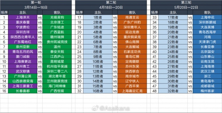 2025足協(xié)杯第一輪、第二輪、第三輪對陣抽簽結果 ???