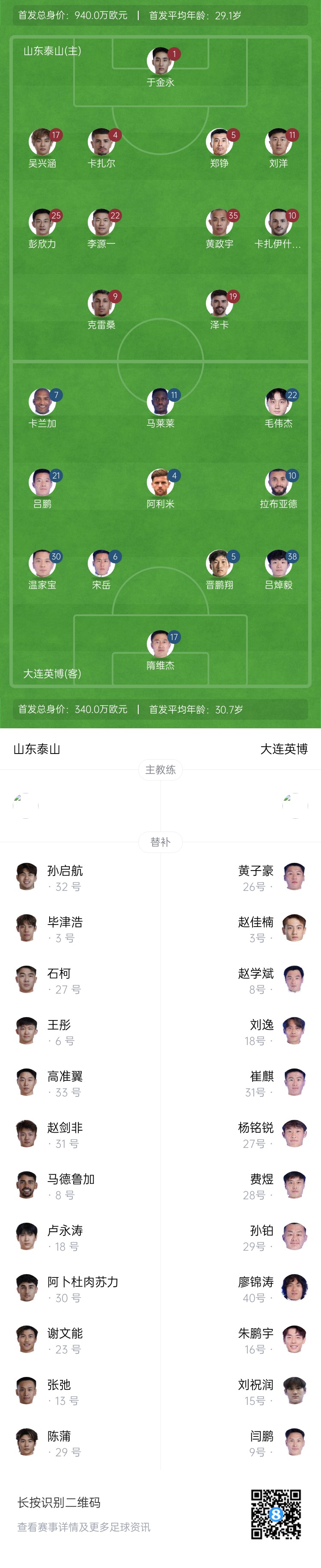 泰山vs英博首發(fā)：四外援PK！于金永先發(fā)謝文能替補(bǔ)，毛偉杰首秀