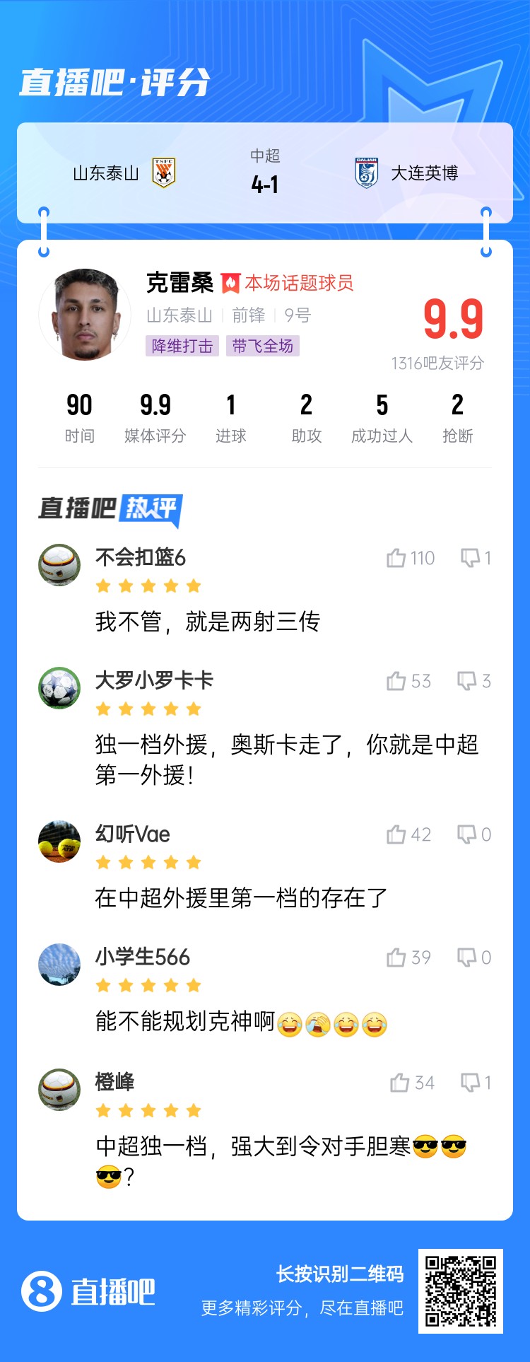 降維打擊！吧友評(píng)克雷桑：中超獨(dú)一檔！能不能歸化克神??？