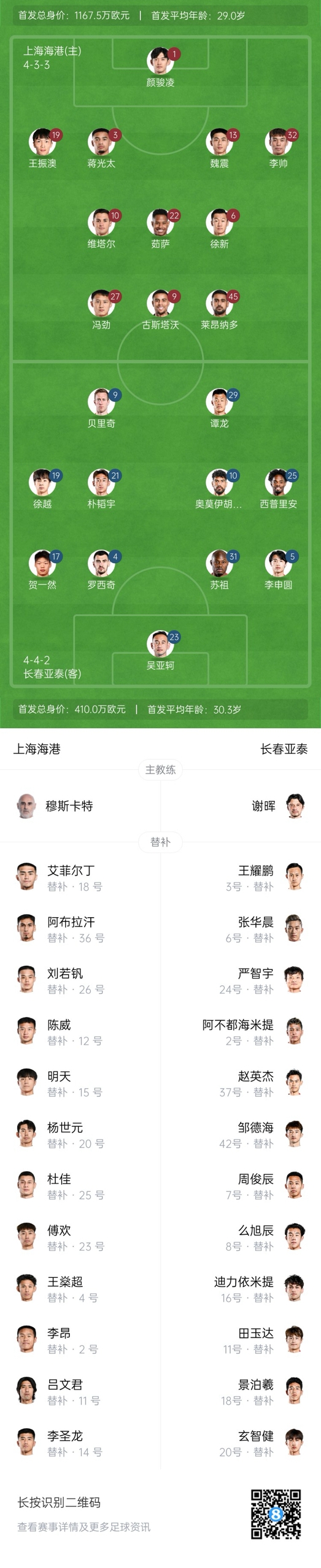海港vs亞泰首發(fā)：4外援PK5外援！萊昂納多先發(fā)，譚龍、賀一然出戰(zhàn)