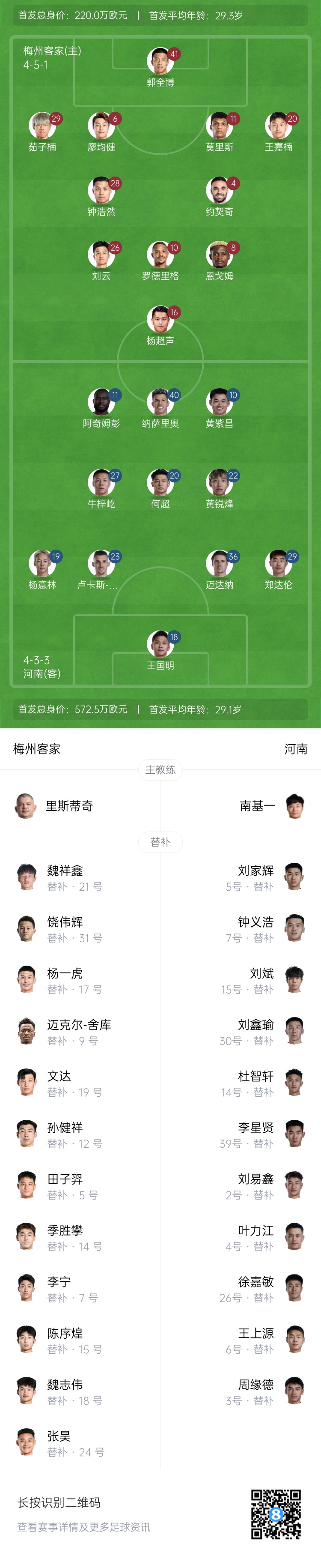 梅州vs河南首發(fā)：4外援PK4外援！廖均健先發(fā)，黃紫昌、鄭達(dá)倫出戰(zhàn)