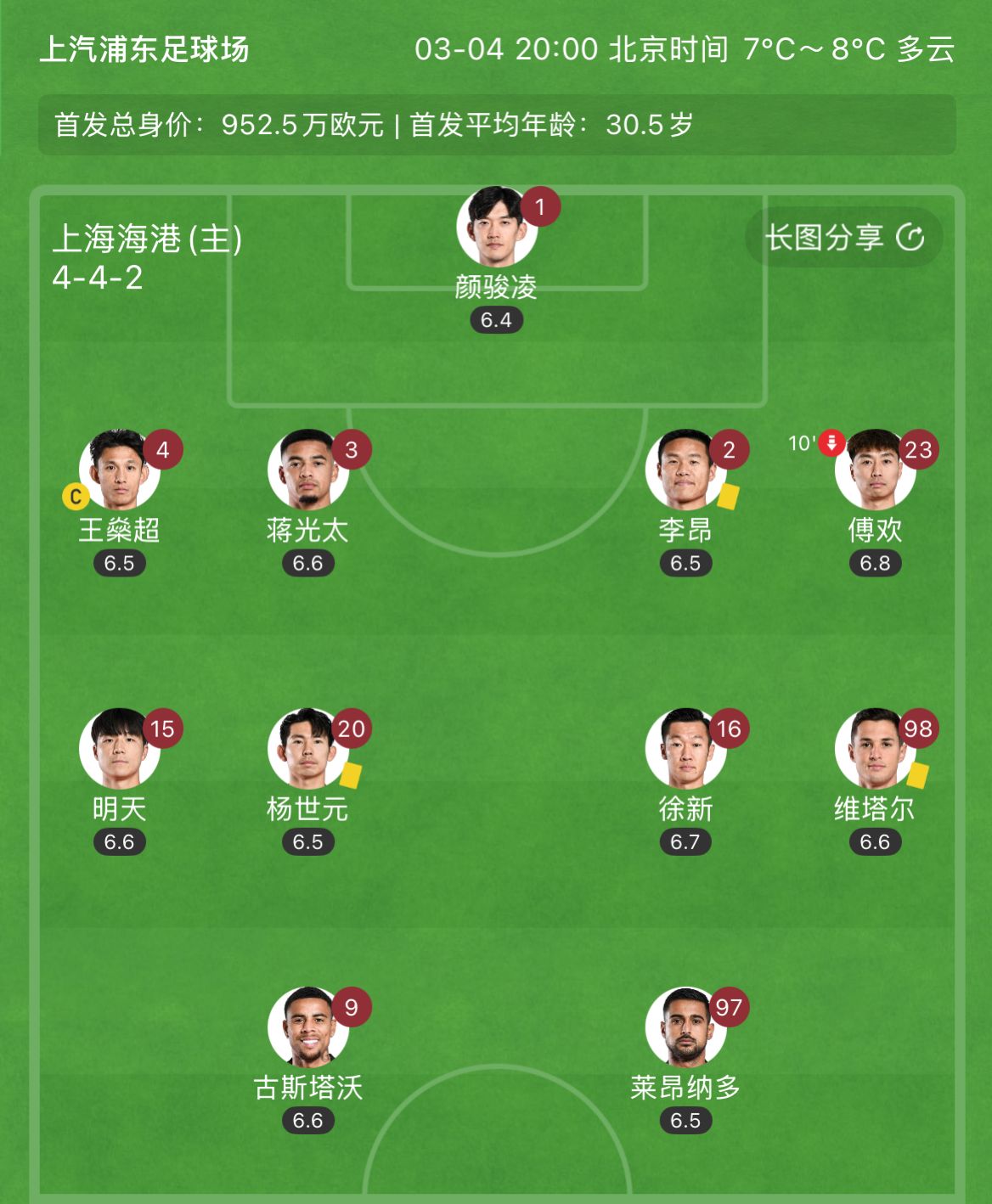 有減員隱患？海港半場(chǎng)李昂、楊世元、維塔爾3人吃到黃牌，對(duì)手0黃