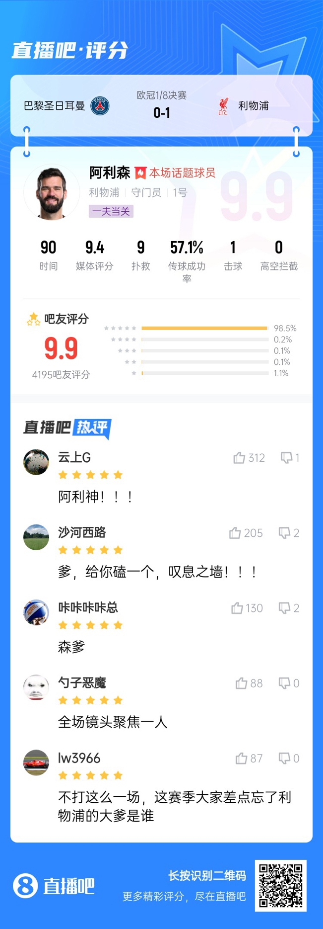生涯又一封神戰(zhàn)！阿利森9次撲救一覽，換個(gè)門將要被打成篩子