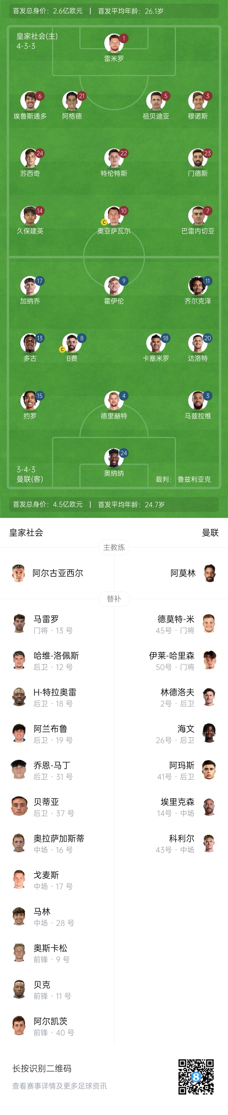 慘！曼聯(lián)替補(bǔ)僅7人，5人是小將&其中兩個(gè)還是門將