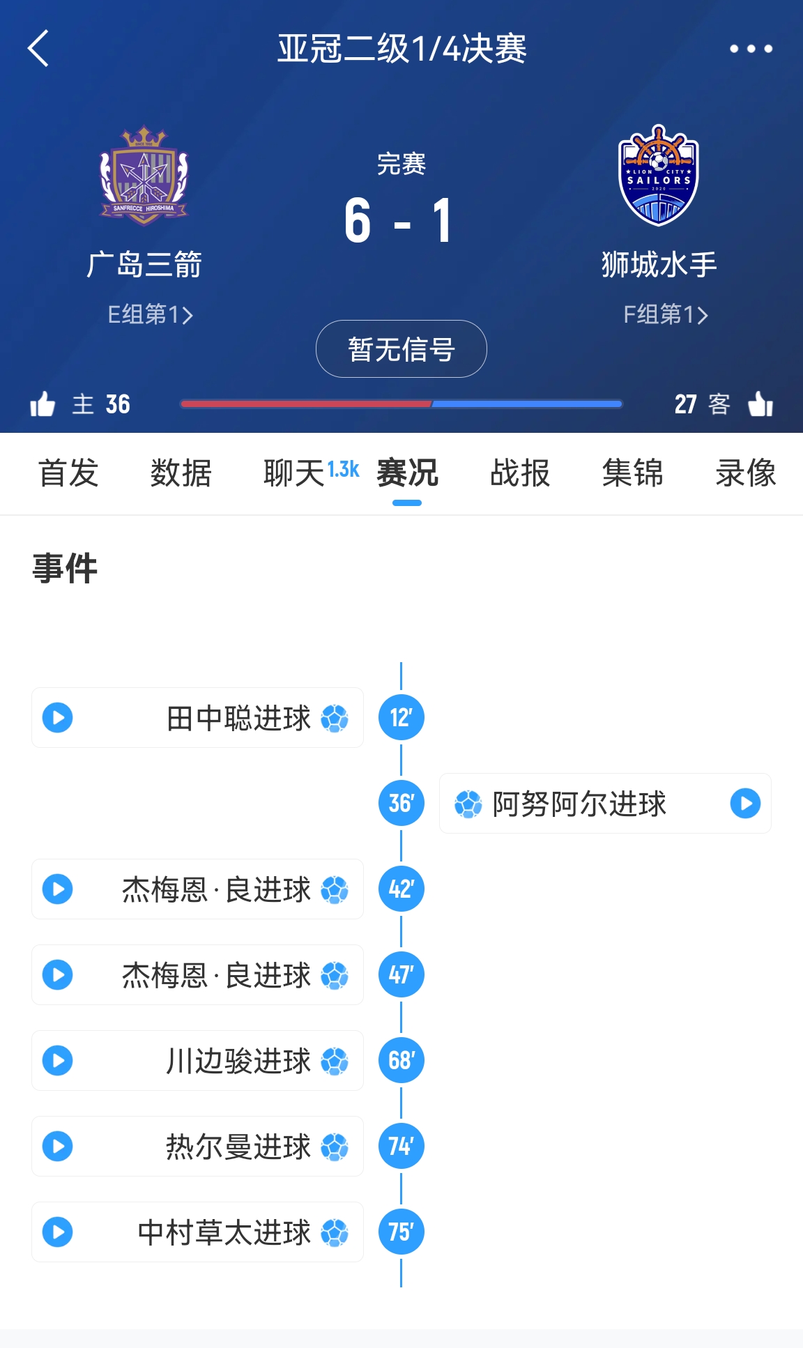 6-1變0-3?廣島三箭被判0-3負(fù)僅為首回合比分，次回合仍可逆轉(zhuǎn)?