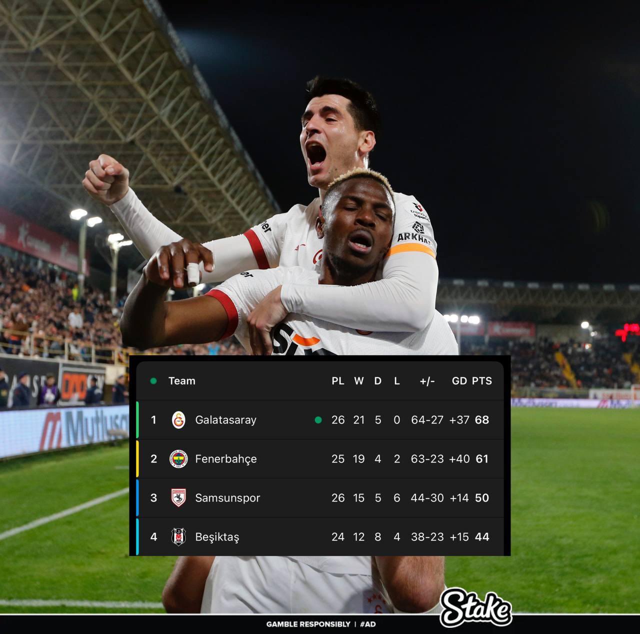 走過(guò)路過(guò)不要錯(cuò)過(guò)！奧斯梅恩“流浪”土超21場(chǎng)17球，解約金8000萬(wàn)