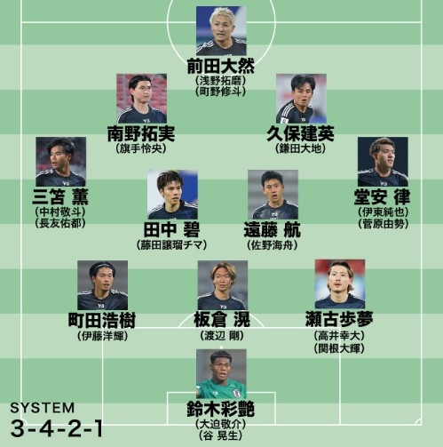 日媒預(yù)測(cè)日本隊(duì)世預(yù)賽名單：遠(yuǎn)藤航領(lǐng)銜，老將長(zhǎng)友佑都坐鎮(zhèn)左路