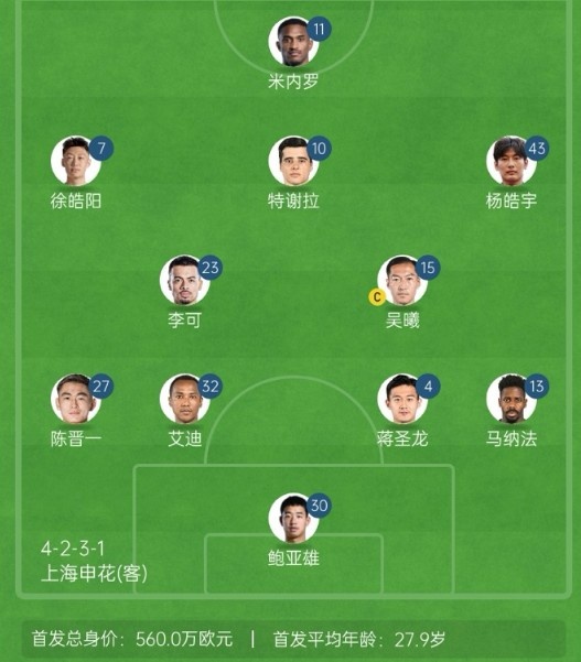 記者談申花亞冠1/8決賽次回合首發(fā)：仍是4321，米內羅單箭頭突前