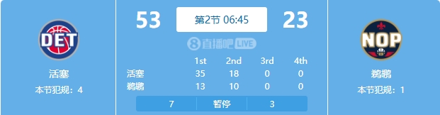 慘案預(yù)訂？活塞勢(shì)如破竹一節(jié)半領(lǐng)先30分 多次打停鵜鶘