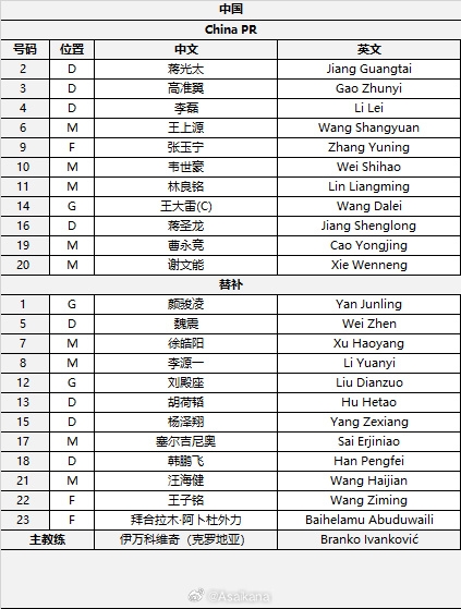 國足首發(fā)較上場變動：更改4人，蔣光太、李磊先發(fā)