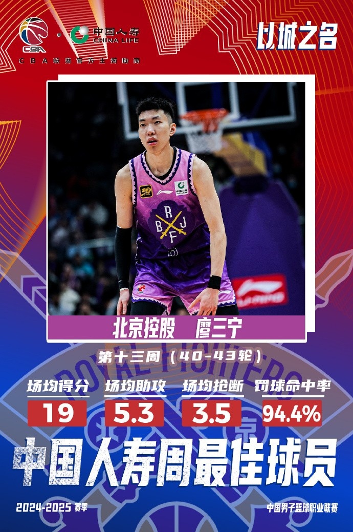 場均19分5.3板5.3助3.5斷1帽！廖三寧當(dāng)選第十三周周最佳球員
