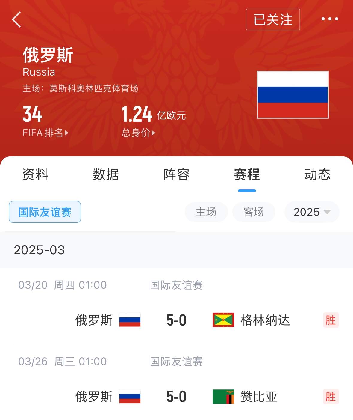 有望解禁！俄羅斯被禁賽后18場友誼賽不敗，近8場無失球轟44球！