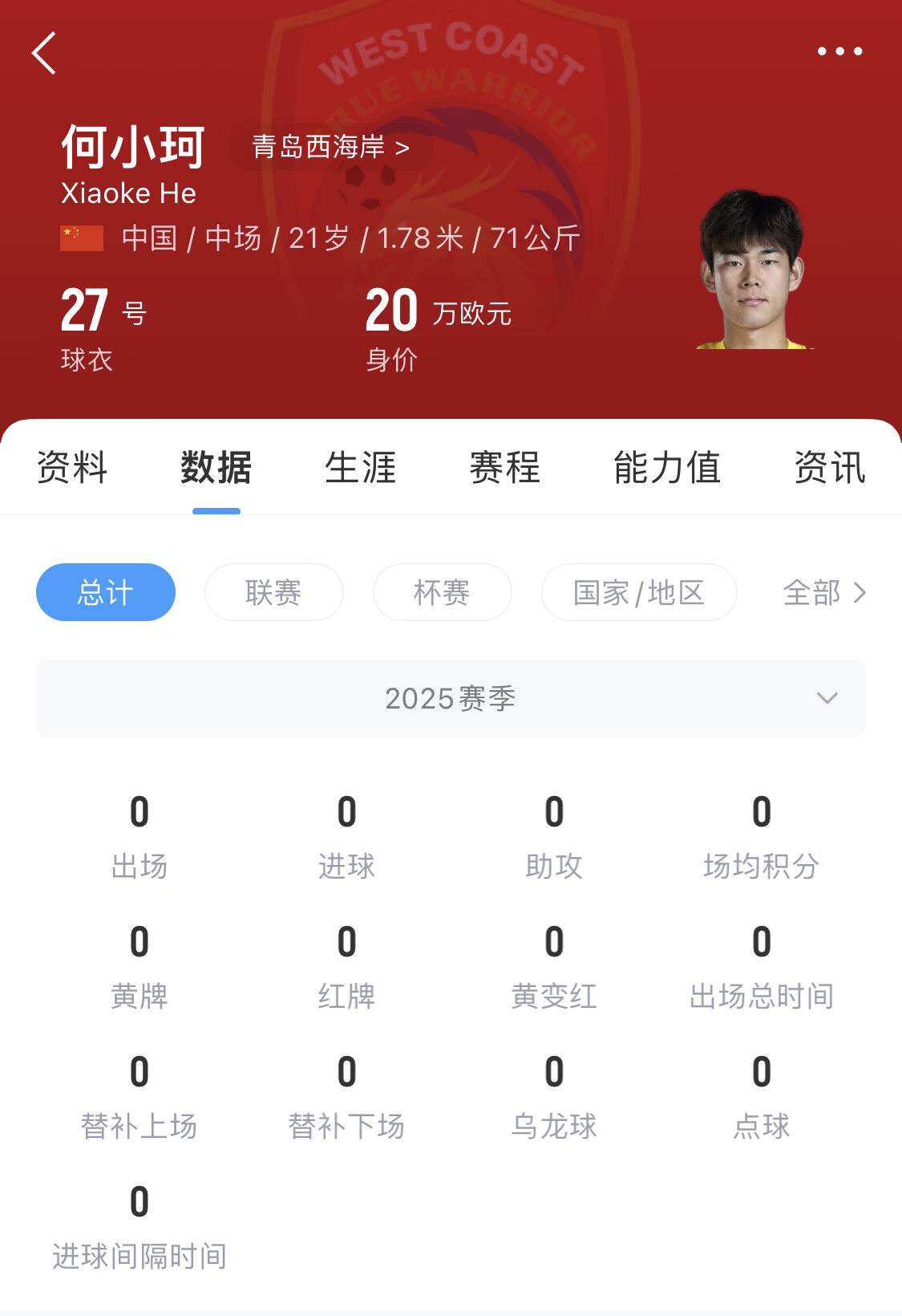 天賦難兌現(xiàn)？21歲何小珂中超前3輪0登場，出身泰山青訓(xùn)＆留洋多地