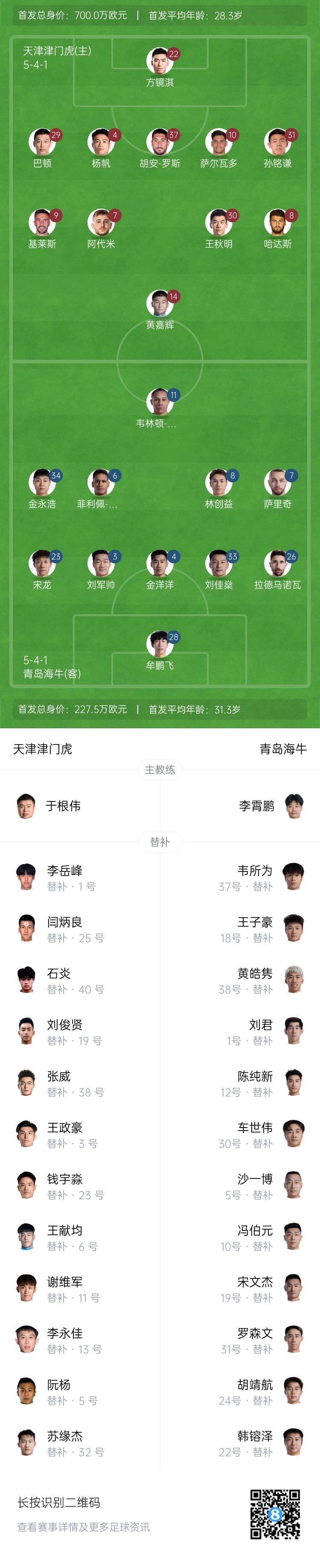 津門(mén)虎vs海牛首發(fā)：五外援PK四外援，巴頓、林創(chuàng)益出戰(zhàn)