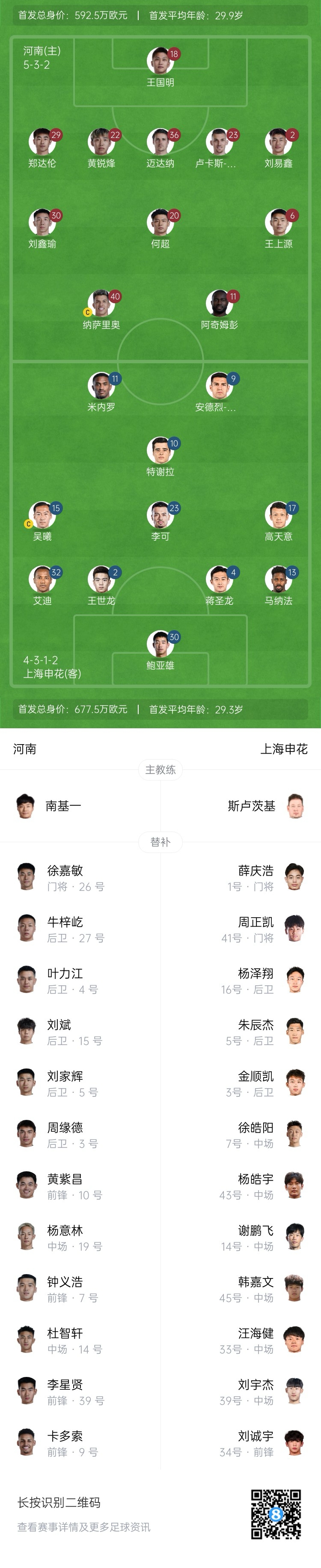 河南vs申花首發(fā)：阿奇姆彭、王上源先發(fā)，蔣圣龍、高天意出戰(zhàn)