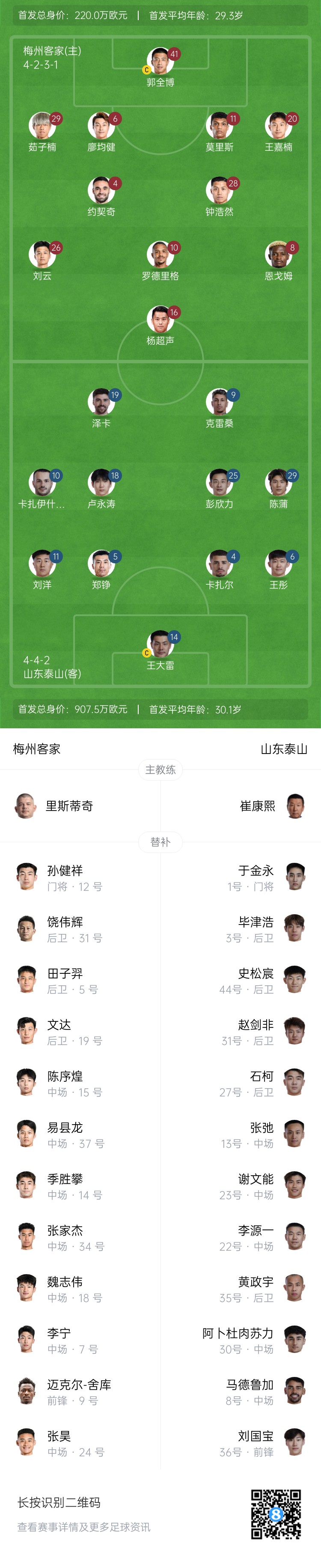 梅州vs泰山首發(fā)：4外援PK！王大雷、彭欣力、鄭錚先發(fā) 克雷桑登場(chǎng)