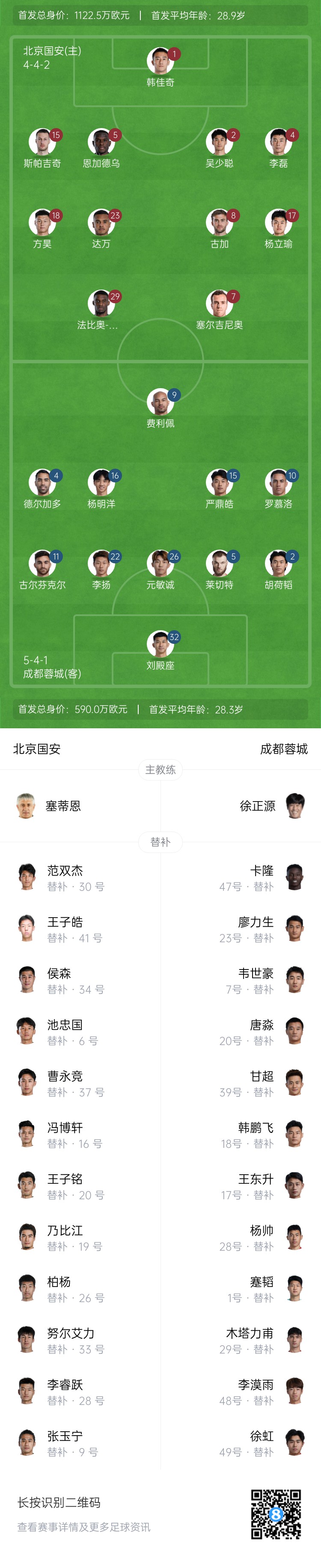 國安vs蓉城首發(fā)：塞爾吉尼奧首秀！德爾加多先發(fā)，韋世豪替補