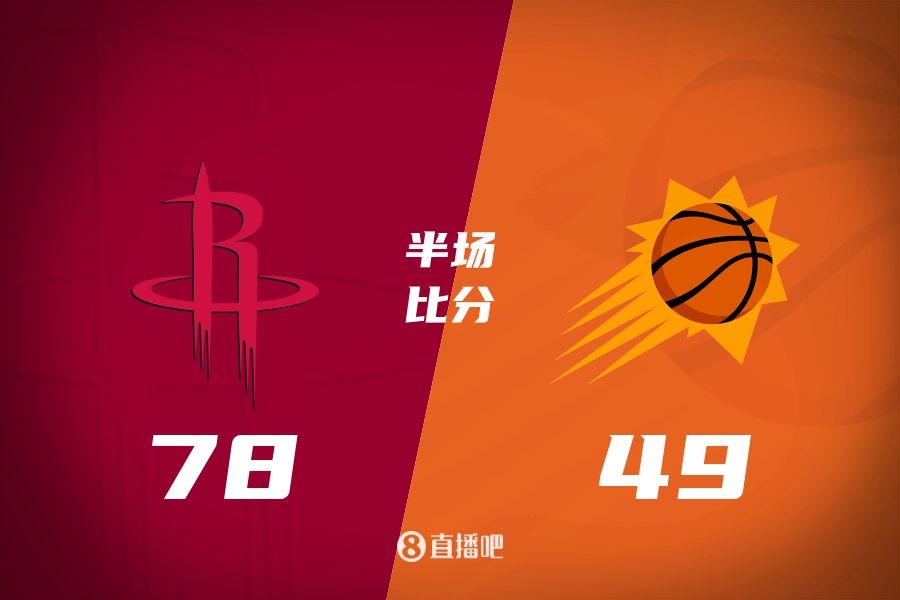 火箭半場(chǎng)領(lǐng)先太陽(yáng)29分！杰倫-格林16分 阿門(mén)12分5前板 布克11中9