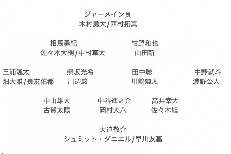 記者預(yù)測日本隊東亞杯名單：全員J聯(lián)賽，長友佑都、高井幸大領(lǐng)銜