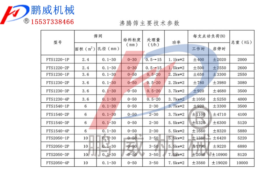礦山機(jī)械設(shè)備馳張篩